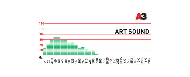 XE 12 chart wide